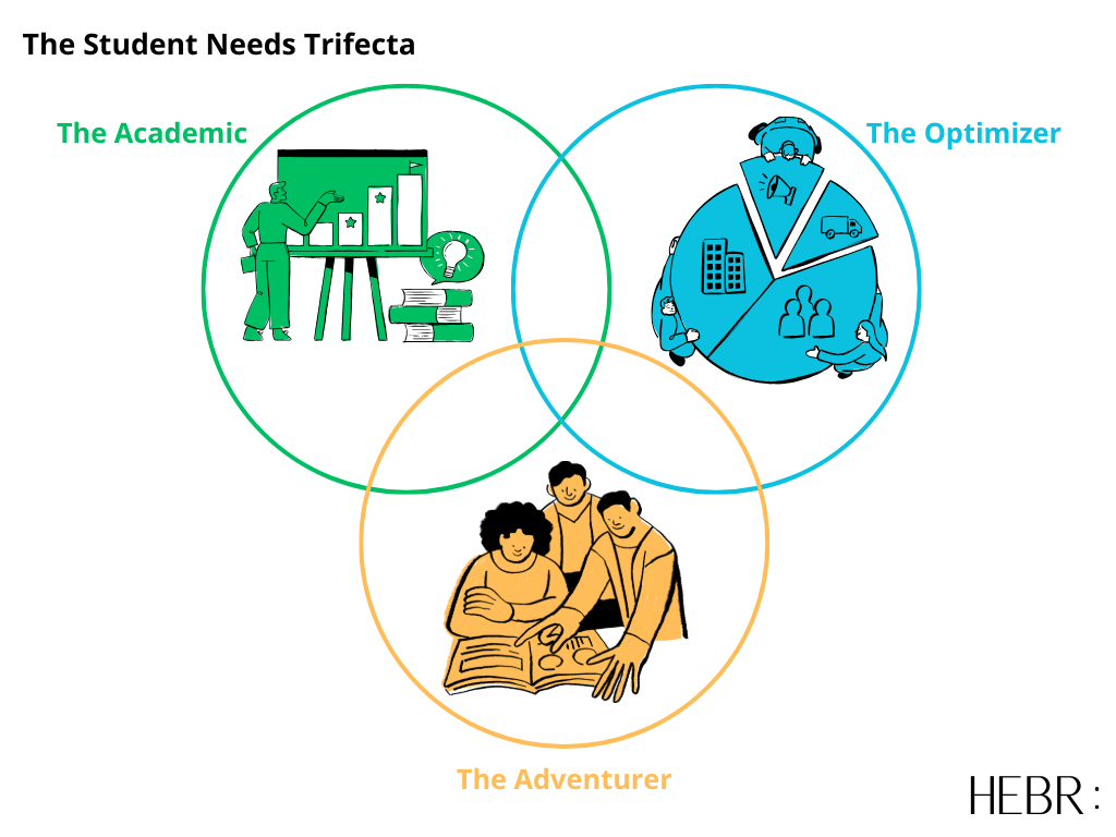 Who Are Today’s Students? A Communication Strategy Guide